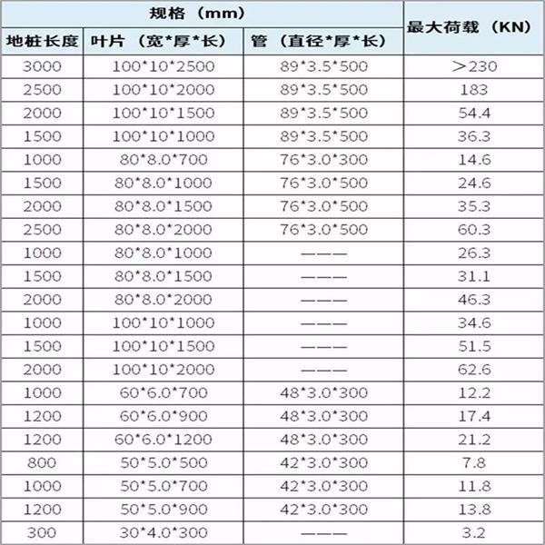 钦州扁钢形螺旋地桩产品规格尺寸